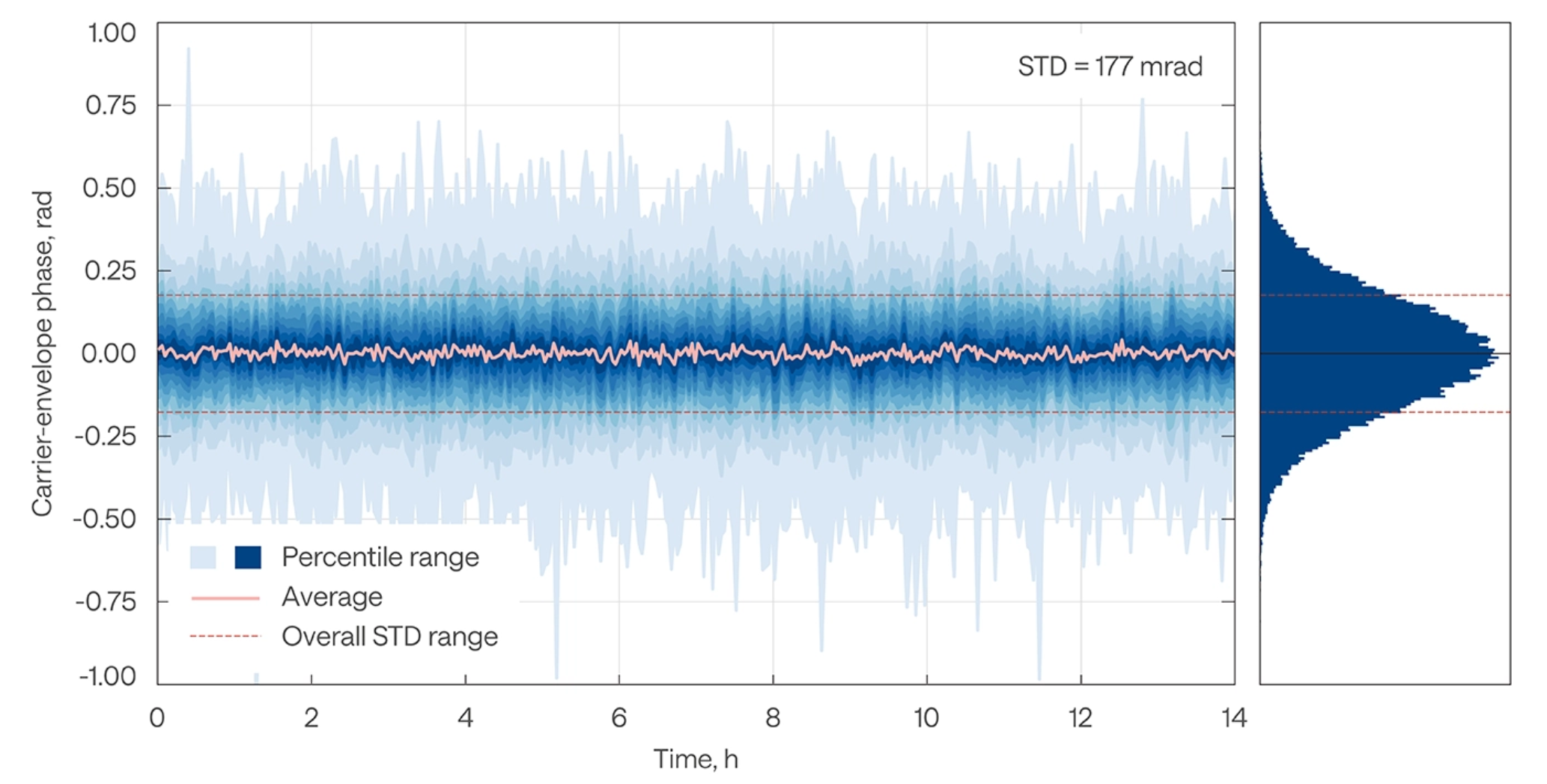 馭光為刃 -Light Conversion以CEP穩定技術為科技助力